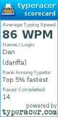 Scorecard for user danffa