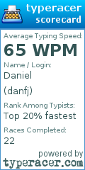 Scorecard for user danfj
