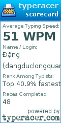 Scorecard for user dangduclongquan