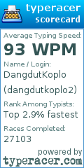 Scorecard for user dangdutkoplo2
