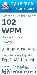 Scorecard for user dangerousdodo
