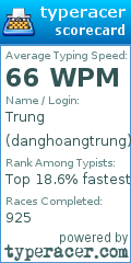 Scorecard for user danghoangtrung