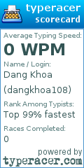 Scorecard for user dangkhoa108