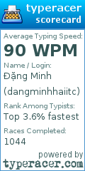 Scorecard for user dangminhhaiitc