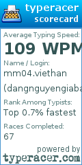 Scorecard for user dangnguyengiabao