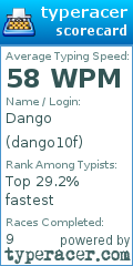 Scorecard for user dango10f