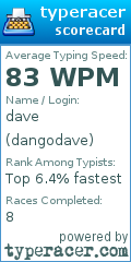 Scorecard for user dangodave