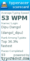 Scorecard for user dangol_dipu