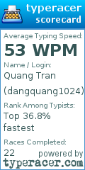 Scorecard for user dangquang1024