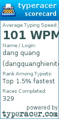 Scorecard for user dangquanghienitc