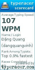 Scorecard for user dangquangvinh