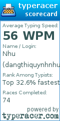 Scorecard for user dangthiquynhnhu