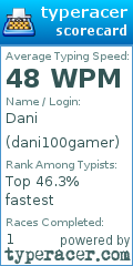 Scorecard for user dani100gamer