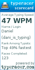 Scorecard for user dani_is_typing