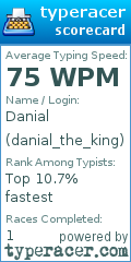 Scorecard for user danial_the_king