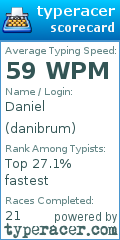 Scorecard for user danibrum