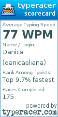 Scorecard for user danicaeliana