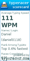 Scorecard for user daniel0118