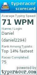 Scorecard for user daniel2294