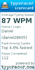 Scorecard for user daniel28605