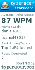 Scorecard for user daniel4301
