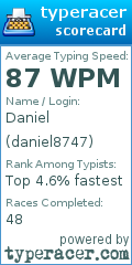 Scorecard for user daniel8747