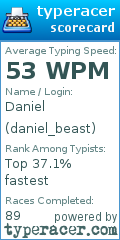 Scorecard for user daniel_beast