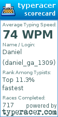 Scorecard for user daniel_ga_1309