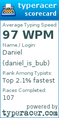 Scorecard for user daniel_is_bub