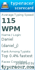 Scorecard for user daniel_j