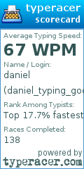 Scorecard for user daniel_typing_god