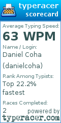 Scorecard for user danielcoha