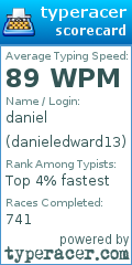 Scorecard for user danieledward13