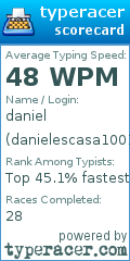 Scorecard for user danielescasa1001