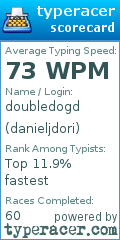 Scorecard for user danieljdori