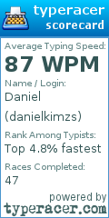 Scorecard for user danielkimzs