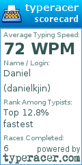 Scorecard for user danielkjin