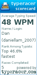 Scorecard for user daniellam_2007