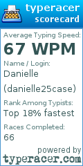 Scorecard for user danielle25case