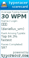 Scorecard for user daniellus_wm