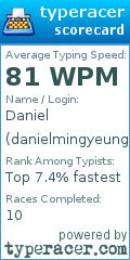 Scorecard for user danielmingyeung