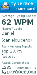Scorecard for user danielquiceno