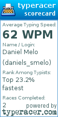 Scorecard for user daniels_smelo