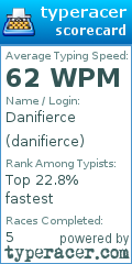 Scorecard for user danifierce