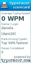 Scorecard for user danii28