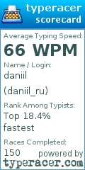 Scorecard for user daniil_ru