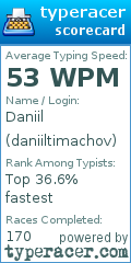 Scorecard for user daniiltimachov