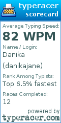 Scorecard for user danikajane