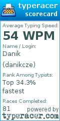 Scorecard for user danikcze