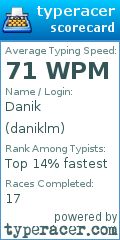 Scorecard for user daniklm